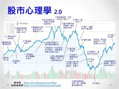 星期一股市預測|財經新聞, 股市分析, 投資理財 